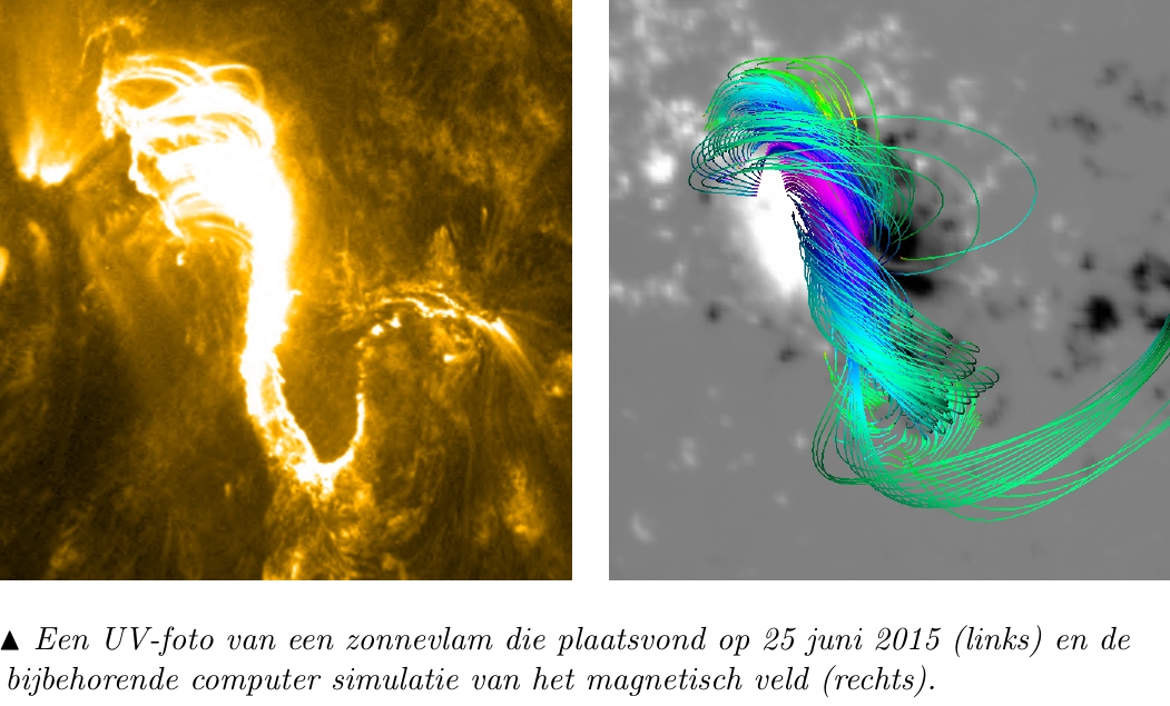 Een UV-foto van een zonnevlam die plaatsvond op 25 juni 2015 (links) en de bijbehorende computersimulatie  van het magnetisch veld (rechts).