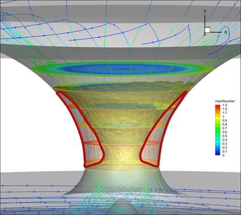 Stromingsrichting (lijnen), gekleurd volgens Mach getal (verhouding van de snelheid tot de geluidssnelheid). Condensatie kan optreden in de aangeduide gebieden.