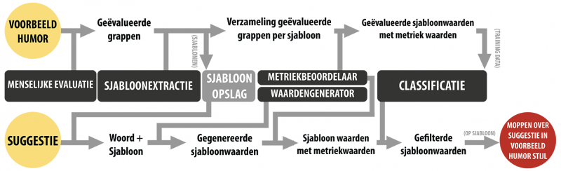 Schematisch overzicht van de werking van het systeem