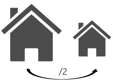 Het inperken van woonoppervlakte is het alternatief indien een grotere woning te kostelijk is