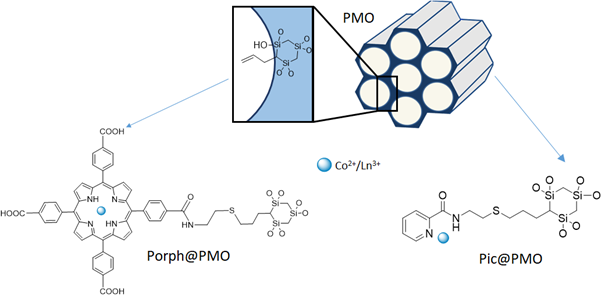 De honingraatstructuur van het pure PMO materiaal (boven) en de chemische structuur van de 2 resulterende materialen na chemische modificatie (Porph@PMO en Pic@PMO, onder)