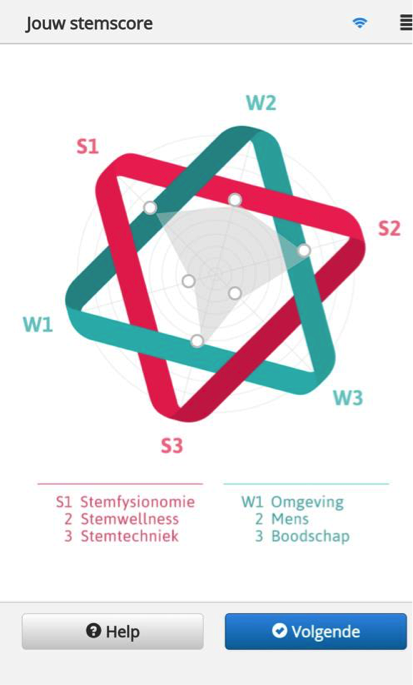 De resultaten worden in Stemplate weergegeven in de vorm van een spiderdiagram.