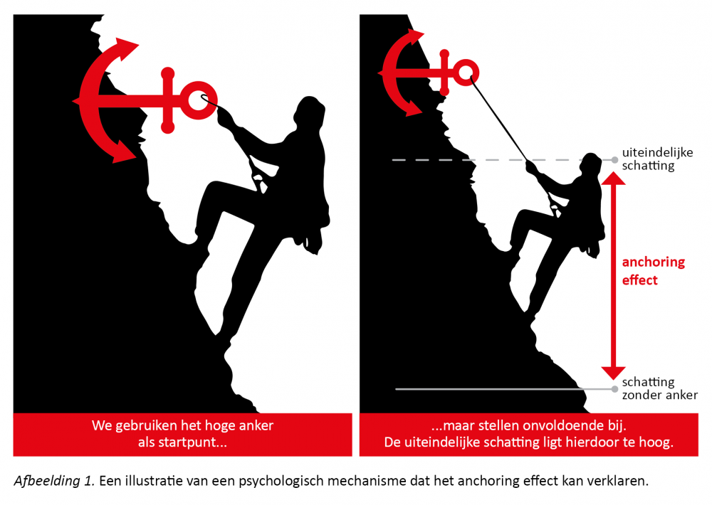 afbeeldingen