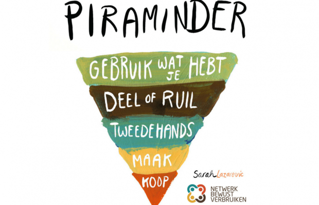 piraminder - netwerk bewust verbruiken