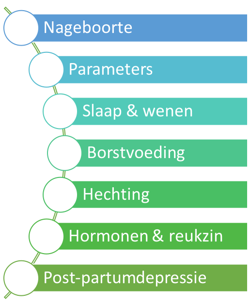 Voordelen