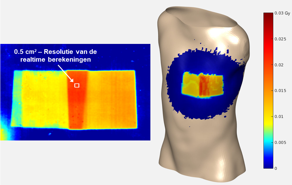 Figuur 2 - Resultaat van eerste metingen met links een stralingsgevoelige film en rechts het resultaat van het prototype op dezelfde kleurschaal om de dosiswaarden weer te geven.