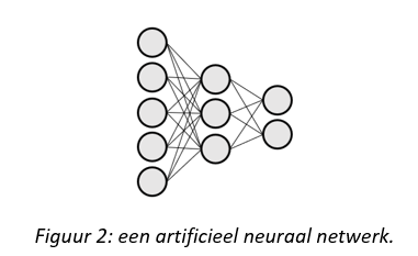 Een artificieel neuraal netwerk