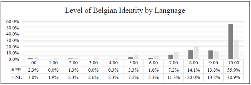 Belgian Identity 