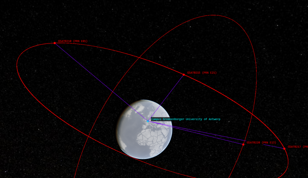 GNSS environment