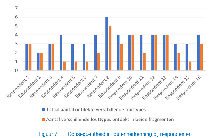 Consequentheid in foutenherkenning bij respondenten