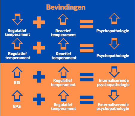 Bevindingen masterproef