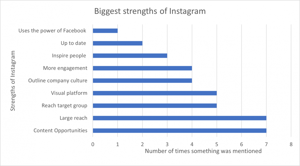 Grootste troeven Instagram