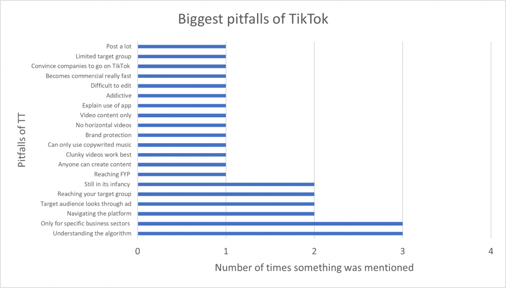 Grootste valkuilen TikTok