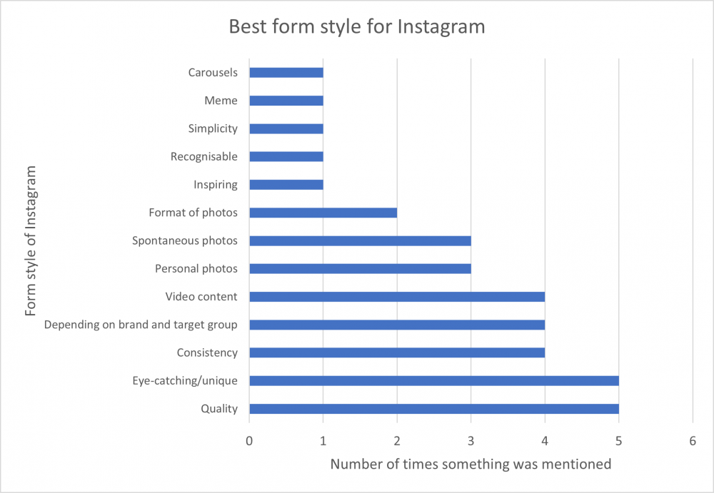 Beste vormstijl Instagram