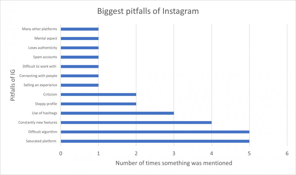 Grootste valkuilen Instagram