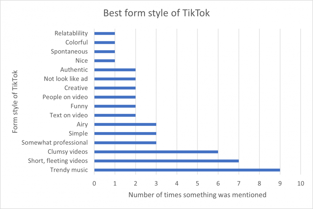 Beste vormstijl TikTok