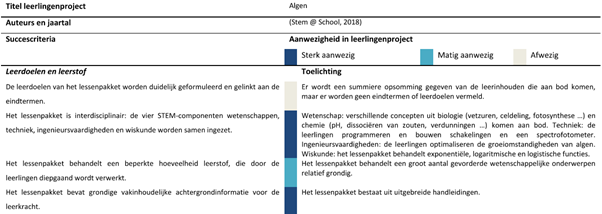 Voorbeeld van de evaluatie van een lessenpakket