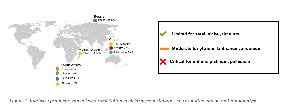 Raw critical materials in energy transition | Scriptiebank