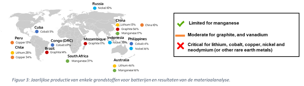 Raw critical materials in energy transition | Scriptiebank