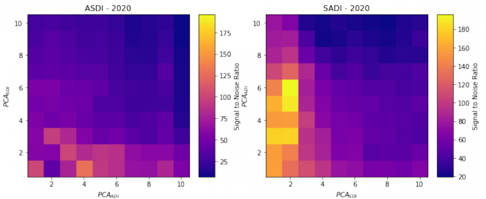 Heat Maps van PCA's