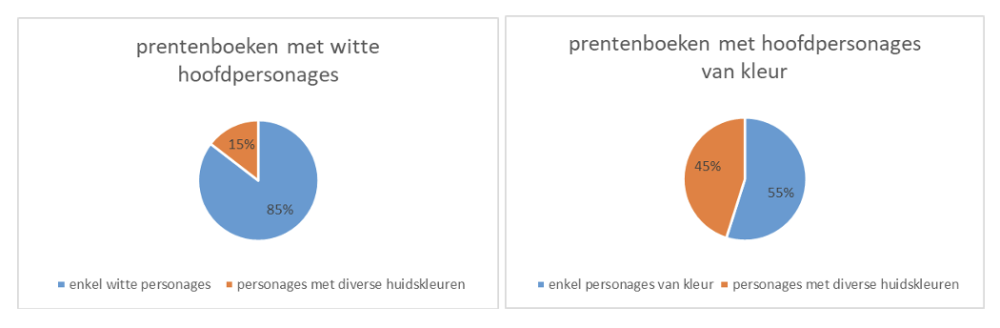 Scherm­afbeelding 2023-06-21 om 10.44.22