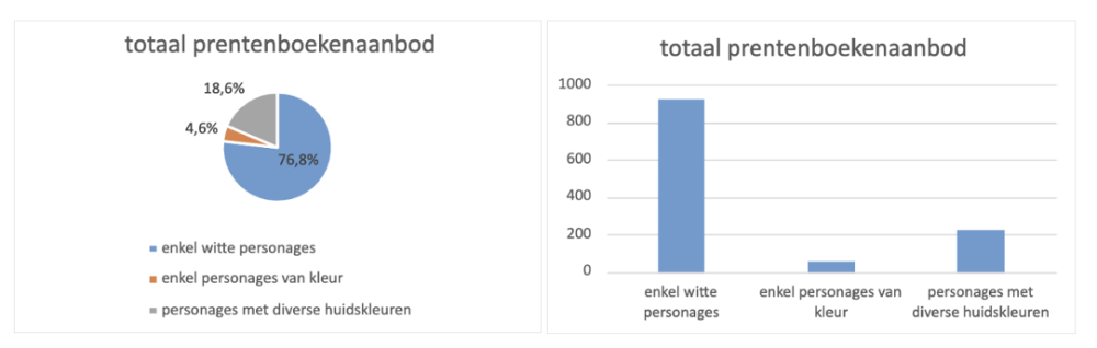 Scherm­afbeelding 2023-06-21 om 10.47.32