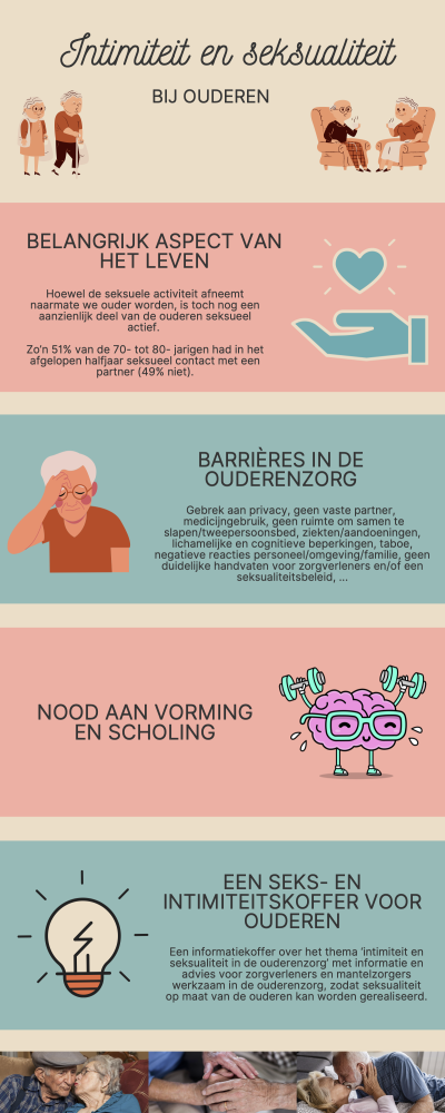 Infographic