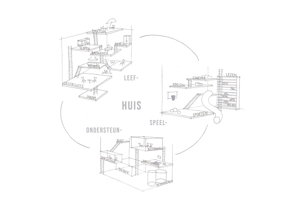 Drie huizen onder één dak