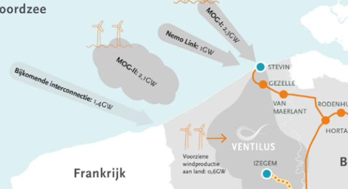 Overzicht vermogen uitwisselingen van windmolenparken op zee en landinwaarts