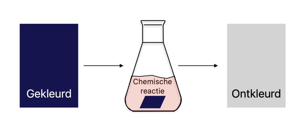 Schema ontkleurings-behandeling