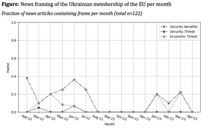 graph2