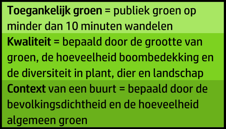 Toegankelijk groen, kwaliteit en context van een buurt uitgelegd