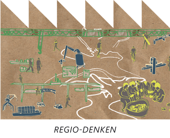 Regio-denken