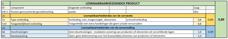 losmaakbaarheidsindex 0