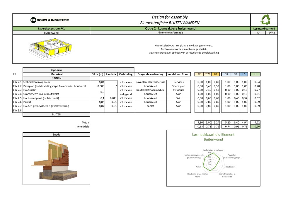 Elementenfiche Losmaakbaarheid - buitenwand page-0001 2