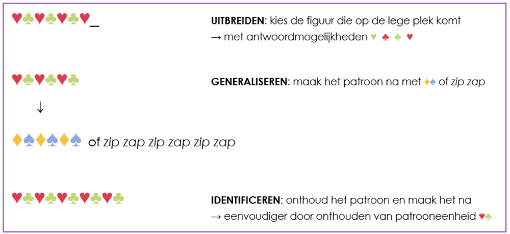 Afbeelding met voorbeelden van uitbreiden, generaliseren en identificeren