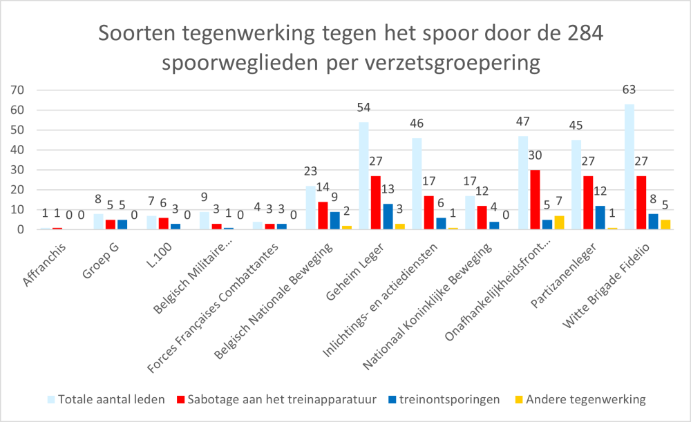 staafdiagram 2