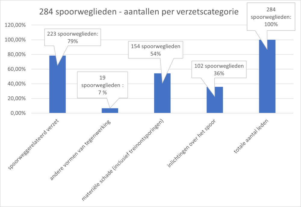 staafdiagram 1