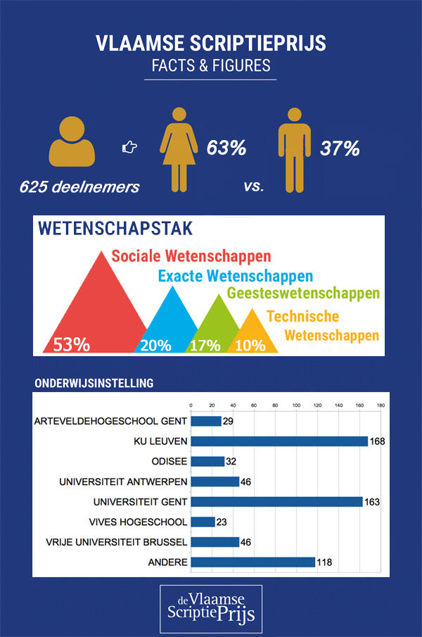 Facts & figures