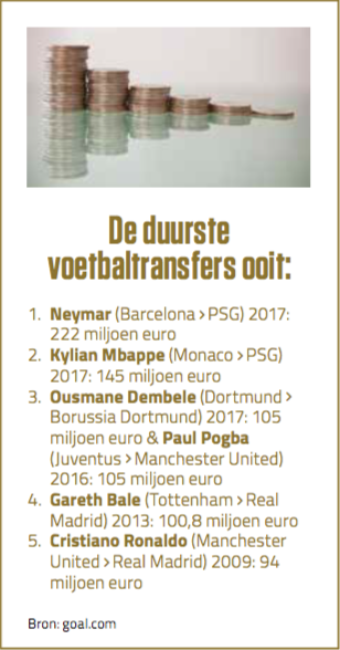 De duurste voetbaltransfers