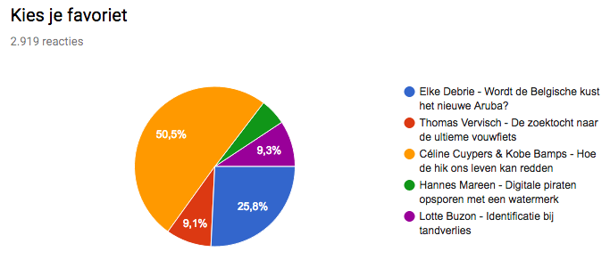Publiekspoll