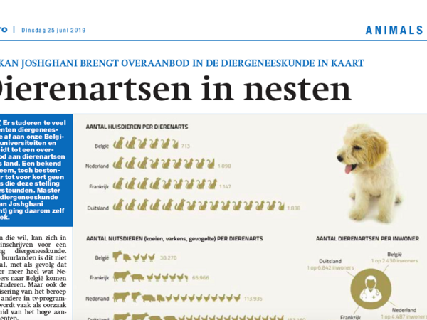 Dierenartsen in nesten