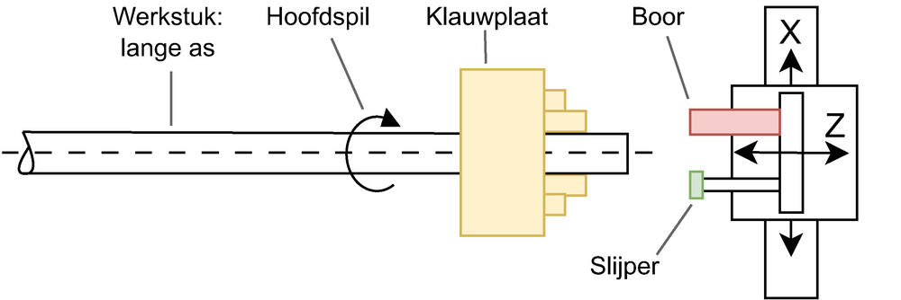 Vooraanzicht van de onderdelen van de bestaande machine