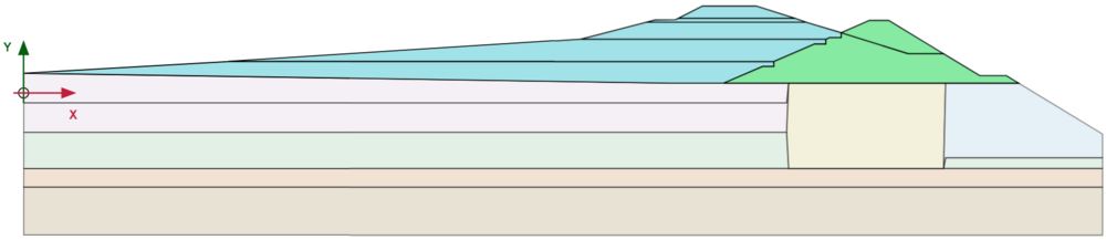 PLAXIS model van de bestudeerde dijk