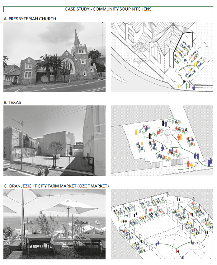 Voorbeeld van een alternatief scenario: gemeenschaps 'soup kitchens'.