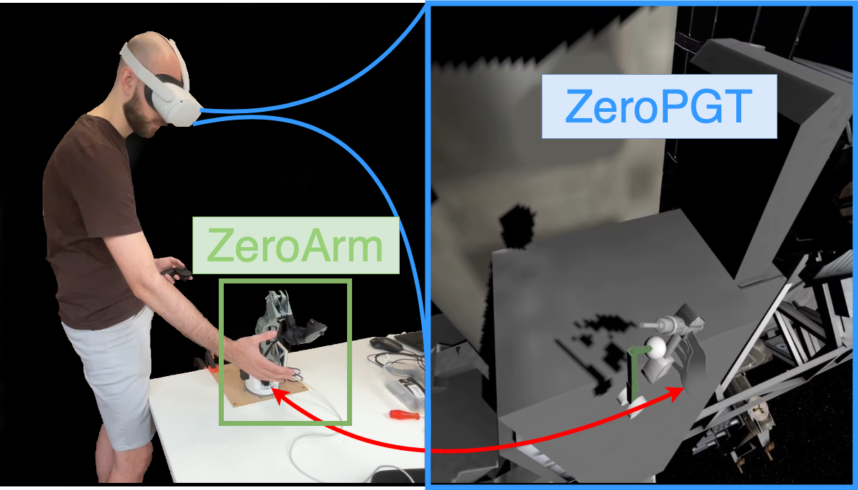 The ZeroTraining system and how it integrates VR and robotics. The user can both see the tool and feel it at that position.