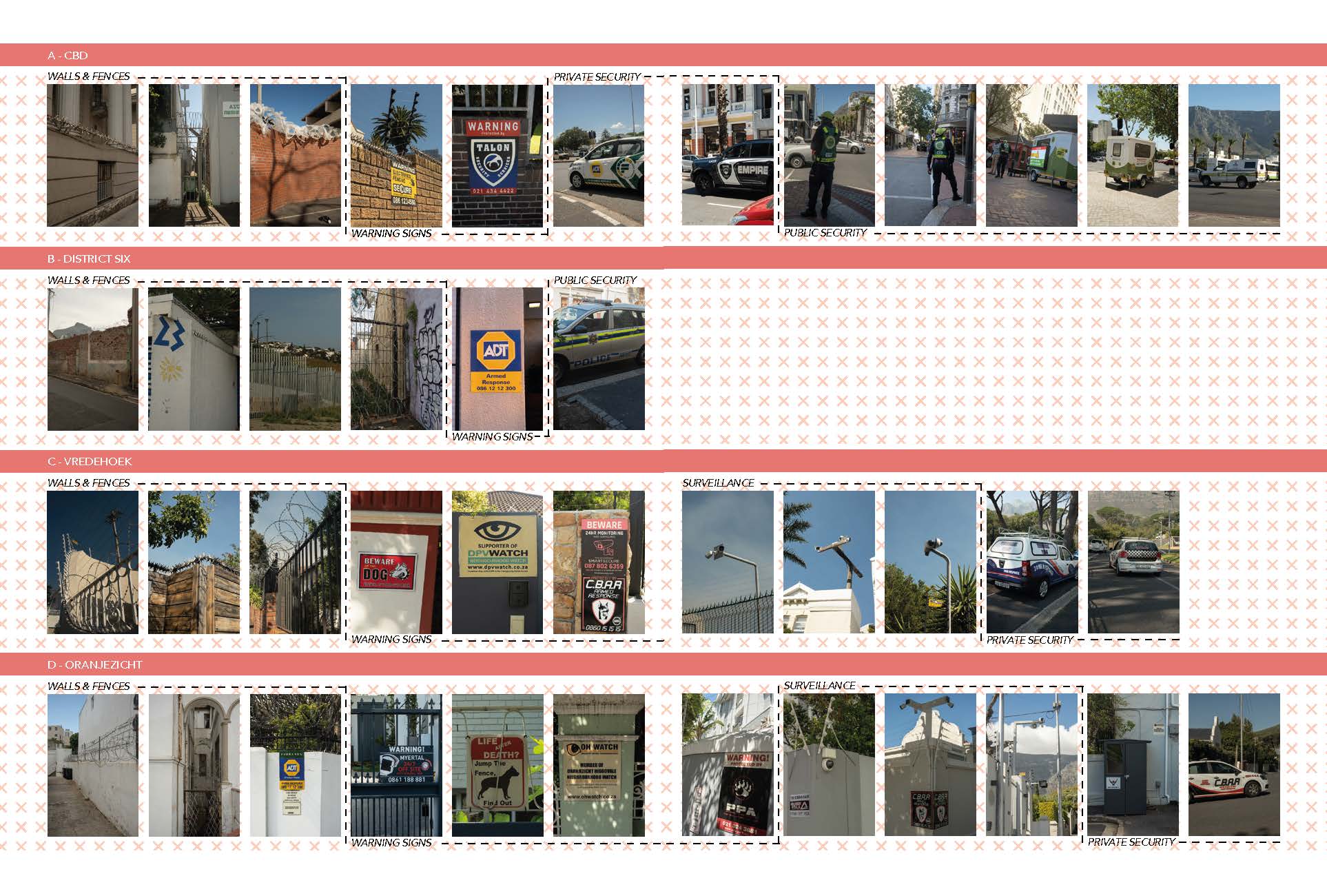 Fotografische atlas van de aanwezigheid van verschillende vormen van stedelijke bewaking in de verschillende wijken.
