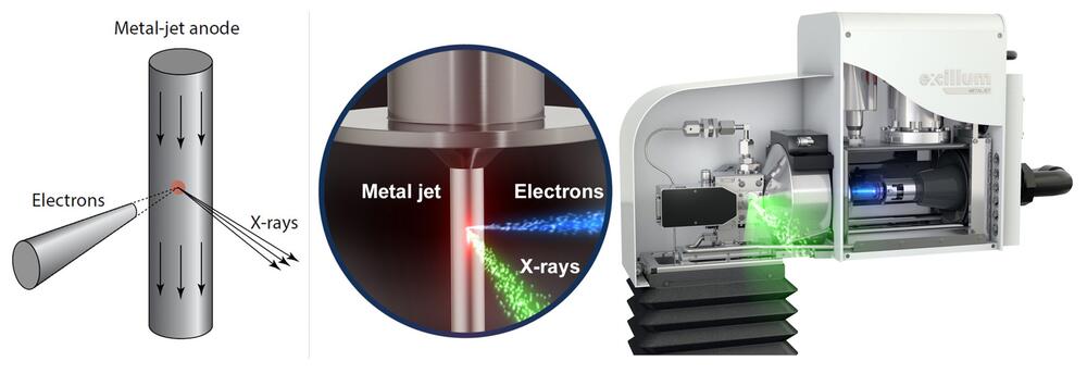 Schematic of a liquid-metal jet anode X-ray tube