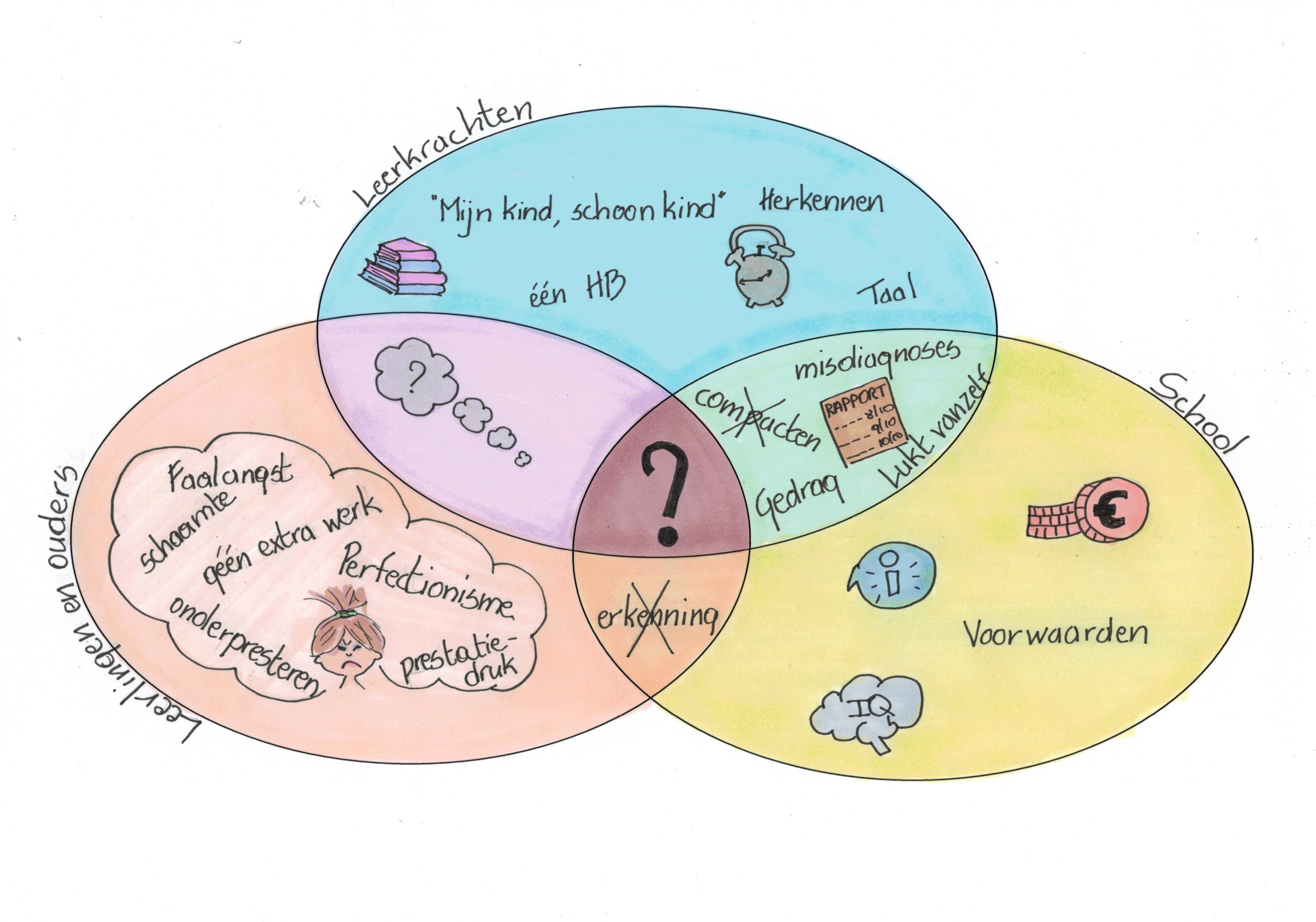 Communicatiemodel