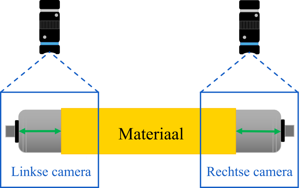 Schematische voorstelling meetmethode